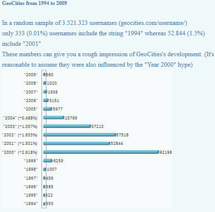 internetový archiv geocities