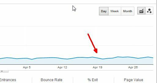 Facebook Ads vs Google Adwords: Který z nich mě dostal nejvíce kliknutí? reklama7