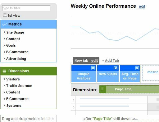 E-mailové přehledy Google Analytics