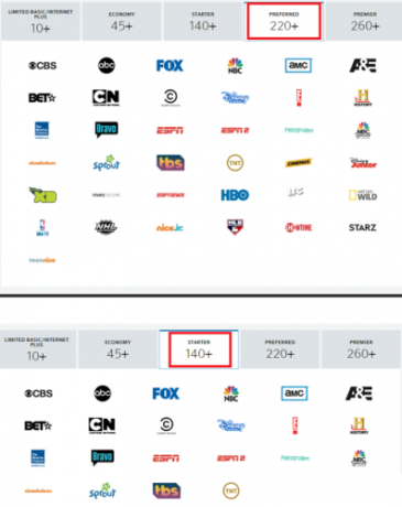 Jak snížit váš účet za kabel v 5 jednoduchých krocích balíčky comcast kanálů 397x500