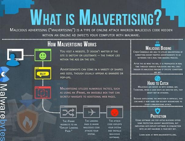 Co je Malvertising Malwarebytes