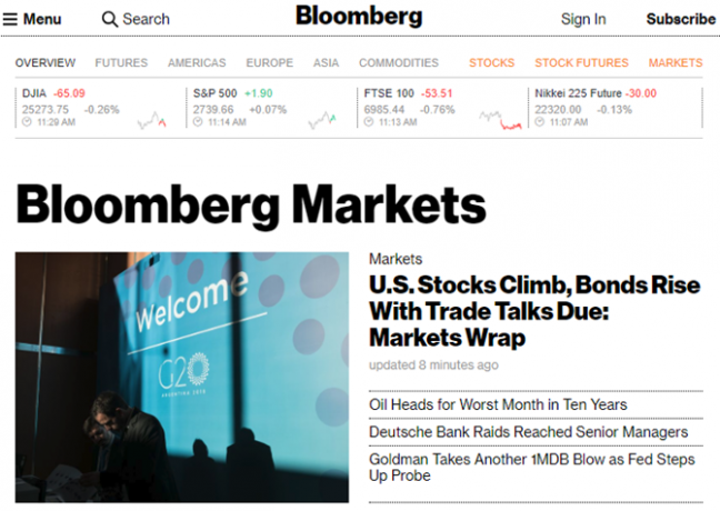 Trhy Bloomberg