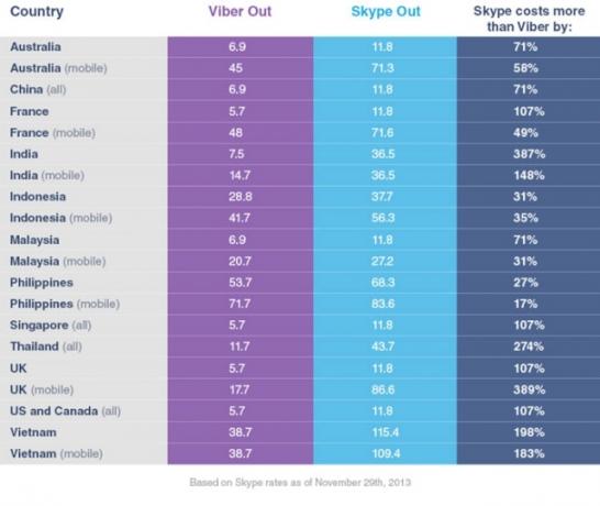 Porovnání Viber-out-vs-skype