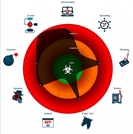 Služba Ransomware-as-a-Service přinese chaos všem Satan ransomware Joe Security scan