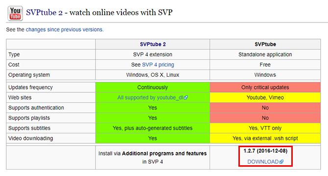 Jak streamovat videa YouTube pomocí vašeho oblíbeného stolního video přehrávače SVPTube Stáhnout