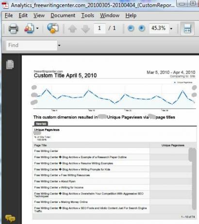 Jak dát Google Analytics pracovat za vás pomocí e-mailových přehledů auto8