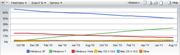 Windows 8 náhled