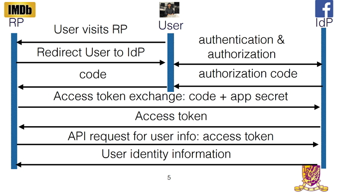 Přihlášení k webu OAuth Research