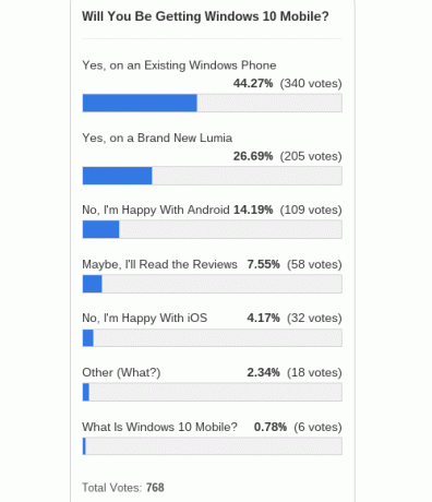 windows-10-mobile-poll-results