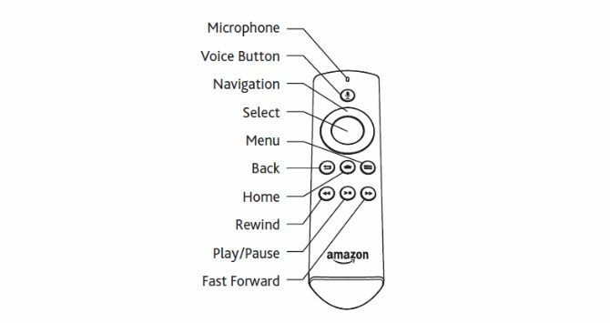 Označené schéma Alexa Voice Remote Control pro Amazon Fire TV Stick