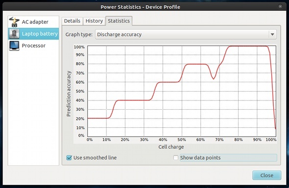 spotřeba energie linuxu