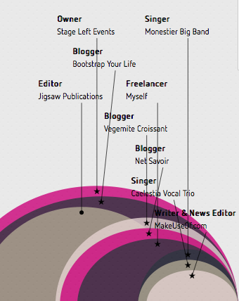 jak udělat infografiku