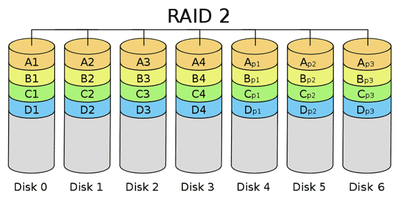 síťové úložiště RAID