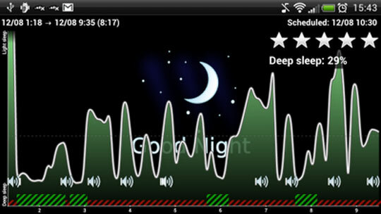 Může aplikace opravdu pomoci spát lépe? spánek graf android