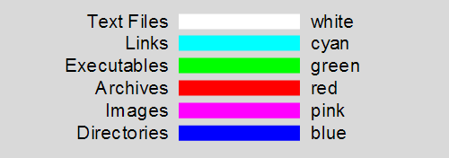 Barvy souborů v systému Linux