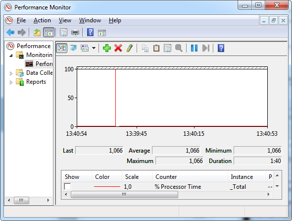 upgrade notebooku RAM