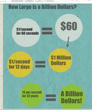 vytvořte si vlastní infographic