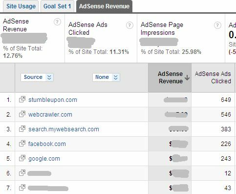 Jak zobrazit výkon Adsense v Google Analytics a proč byste chtěli adsense8