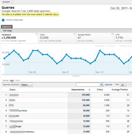 Podívejte se na funkce nové a vylepšené analytiky Google Analytics81