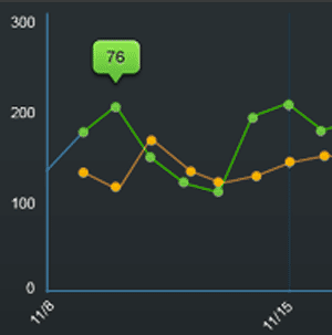 nejlepší wordpress statistiky pluginy