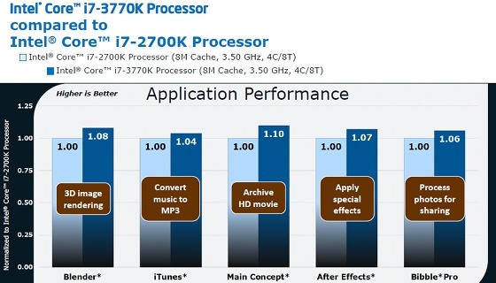 intel ivy most