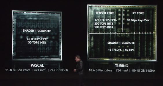 Porovnání architektur Nvidia Pascal a Turing