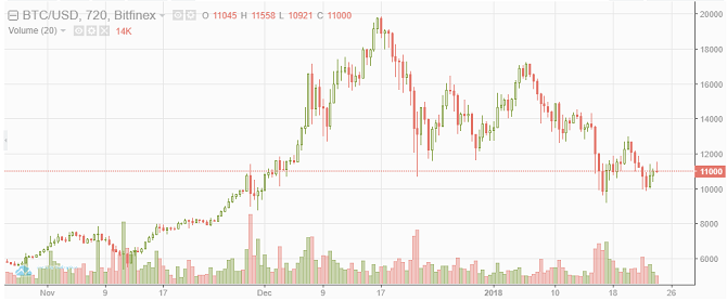 Jak prodat a převést bitcoiny na bitcoiny dolarů usd 670x278