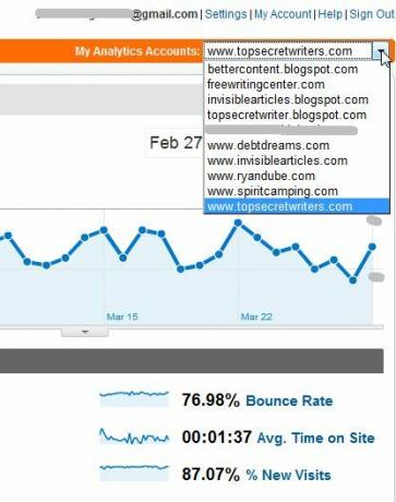 Sledujte několik účtů Google Analytics pomocí TrakkBoard trakken1