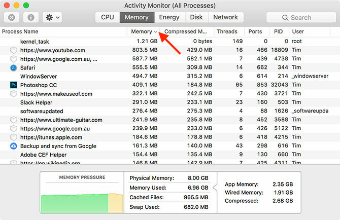 Činnost Monitor Využití paměti Mac