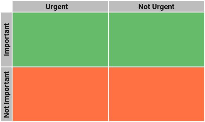 Jak upřednostnit úkoly pomocí základní eisenhowerské matice produktivity systému Eisenhower Matrix Productivity