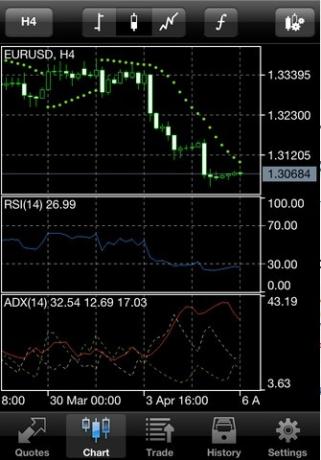 metatrader 5 pro ios /> </p> <p> Kromě těchto funkcí a 30 nejpopulárnějších technických indikátorů vám aplikace umožňuje obchodovat Forex přímo ze zařízení iOS. Tato aplikace se připojuje k mnoha makléřským firmám a umožňuje vám s nimi obchodovat Forex a zároveň si pro vaši potřebu uchovávat záznamy o vaší obchodní historii. </p> <p> <img src =