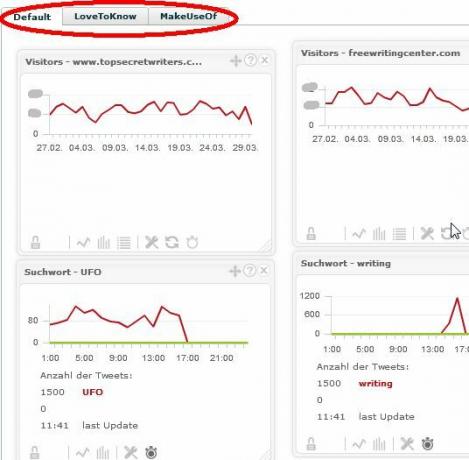 Sledujte několik účtů Google Analytics pomocí TrakkBoard trakken4