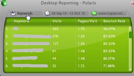 Sledujte Google Analytics z plochy pomocí Polaris polaris8b