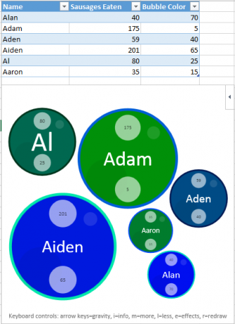 Excel bubliny