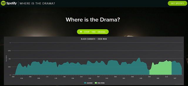 spotify-where-the-the-drama