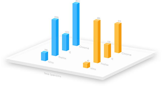 maxthon-nitro-speed