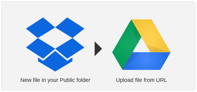 IFTTT-Dropbox-Google-synchronizace