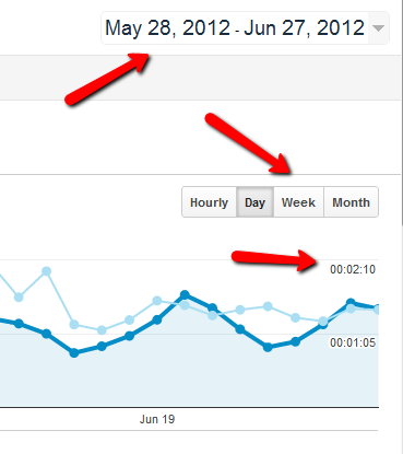 co je google analytics