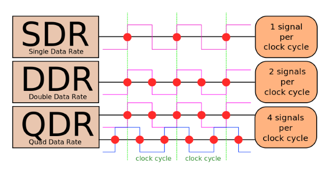 Cyklus hodin DDR