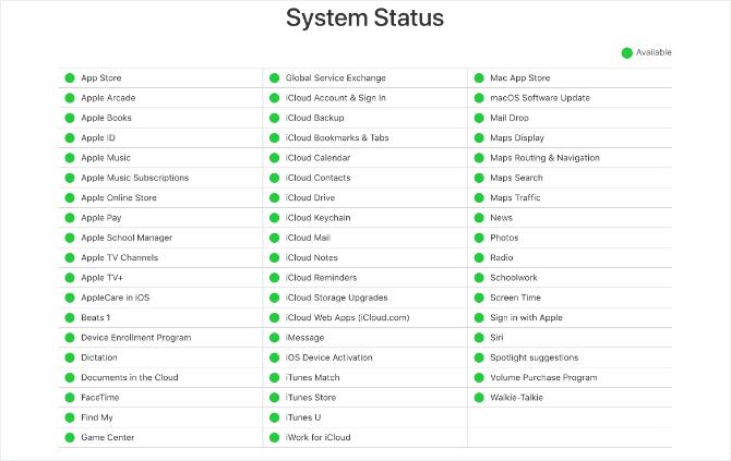 Webové stránky Apple System Status zobrazující všechna zelená světla