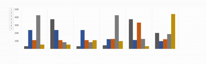 animovat Excel grafy v powerpoint