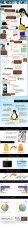 Historie Linuxu [INFOGRAPHIC] historyoflinux