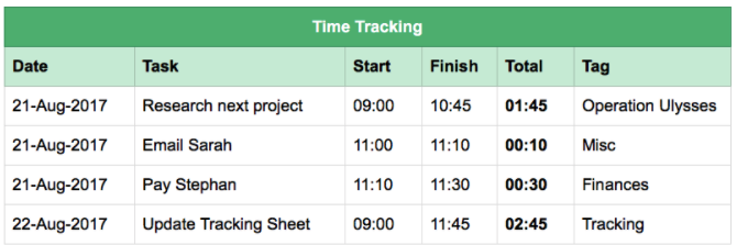 Evernote time tracking