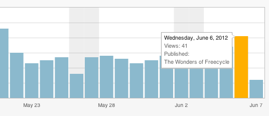 statistiky pluginy wordpress