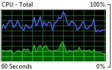 monitor prostředků systému Windows