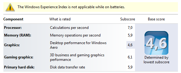 index zkušeností se systémem Windows