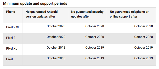 výrobci smartphonů nejlepší pro Android aktualizace pixel