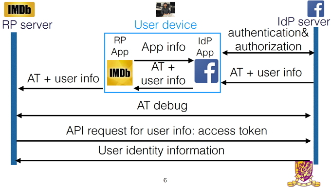 Přihlášení k aplikaci OAuth Research App